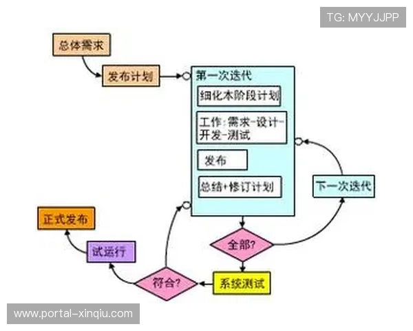 敏捷开发模式依托中台组件库，产品迭代速度大幅提升